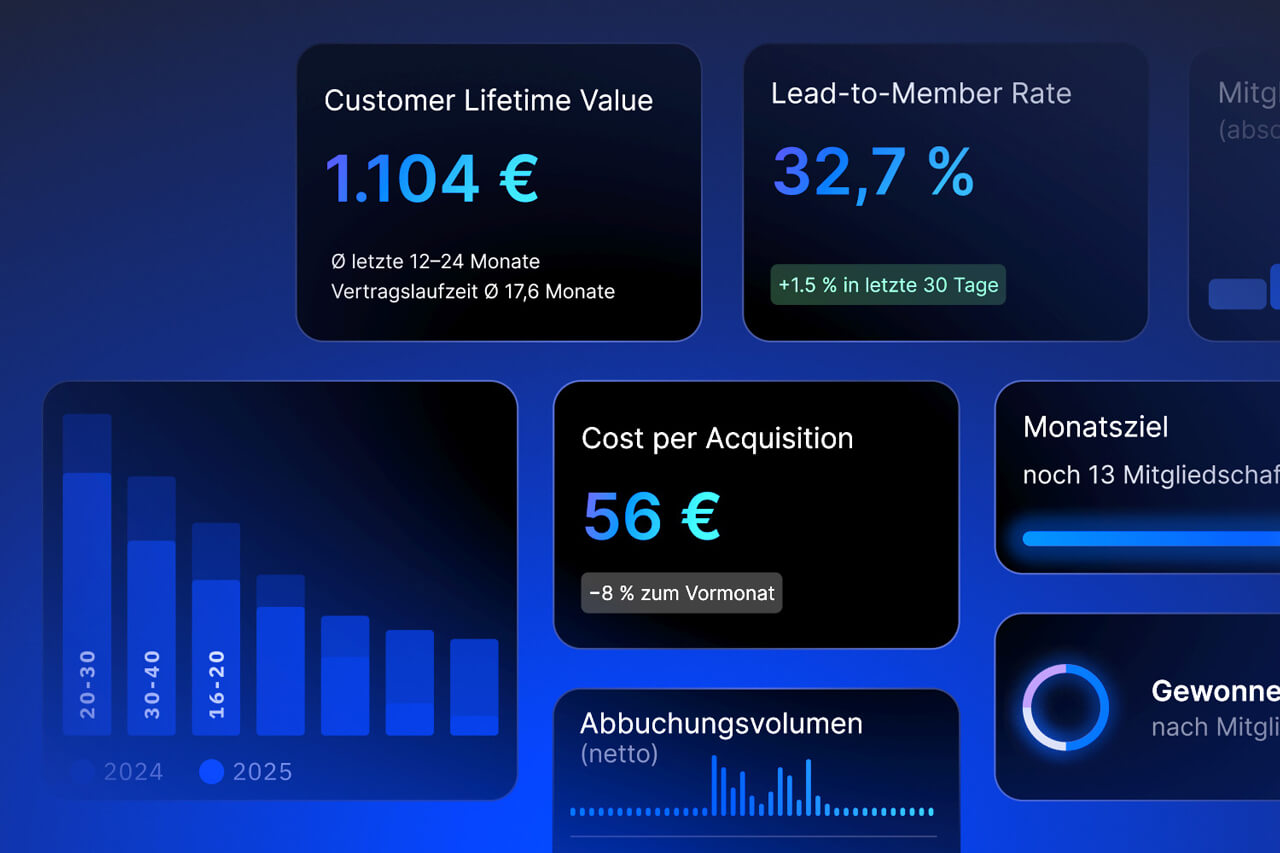 Verschiedene Diagramme und Kennzahlen aus dem System von fittec