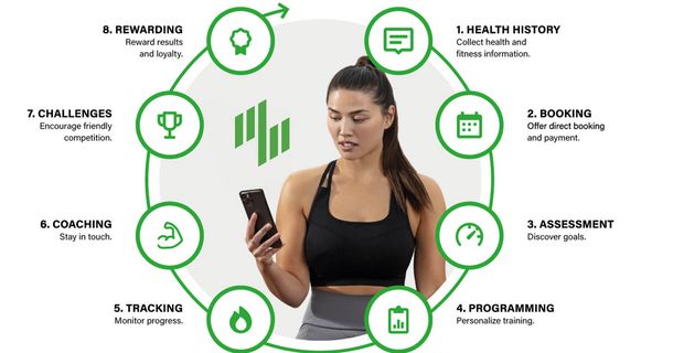 Mywellness Programmbestandteile Animation mit sportlicher Frau und Handy 