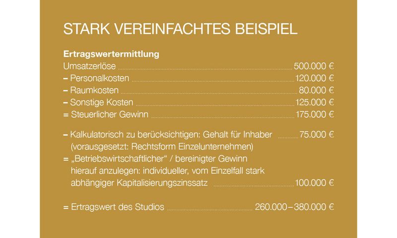 Eine grafische Darstellung mit dem Titel "STARK VEREINFACHTES BEISPIEL" auf goldbraunem Hintergrund. Die Grafik zeigt die Ertragswertermittlung einer Firma oder eines Studios anhand von Zahlenbeispielen: Von Umsatzerlösen (500.000 €) werden Kosten abgezogen, um den Steuerlichen Gewinn und den Betriebswirtschaftlichen Gewinn zu berechnen, was schließlich zu einem Ertragswert des Studios (260.000–380.000 €) führt.