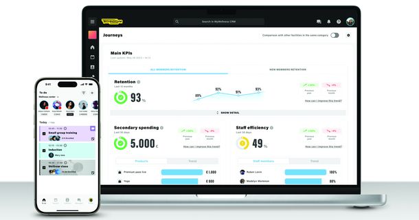 Benutzeroberfläche der KI-gesteuerte Managementsoftware "Mywellness CRM" von Technogym