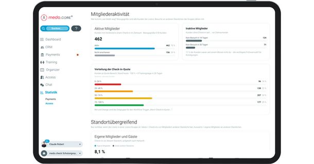 medo.check erweitert das Statistik-Modul seiner Plattform medo.core: Durch die Auswertung der Mitgliederaktivität lässt sich künftig auf einen Blick erkennen, wie häufig ein Mitglied trainiert und wie hoch sein Kündigungsrisiko ist. Zudem wird die Plattform um ein neues Tool ergänzt, mit dem Betreiber eigene Umfragen, Fragebögen und Anamnesebögen erstellen können.