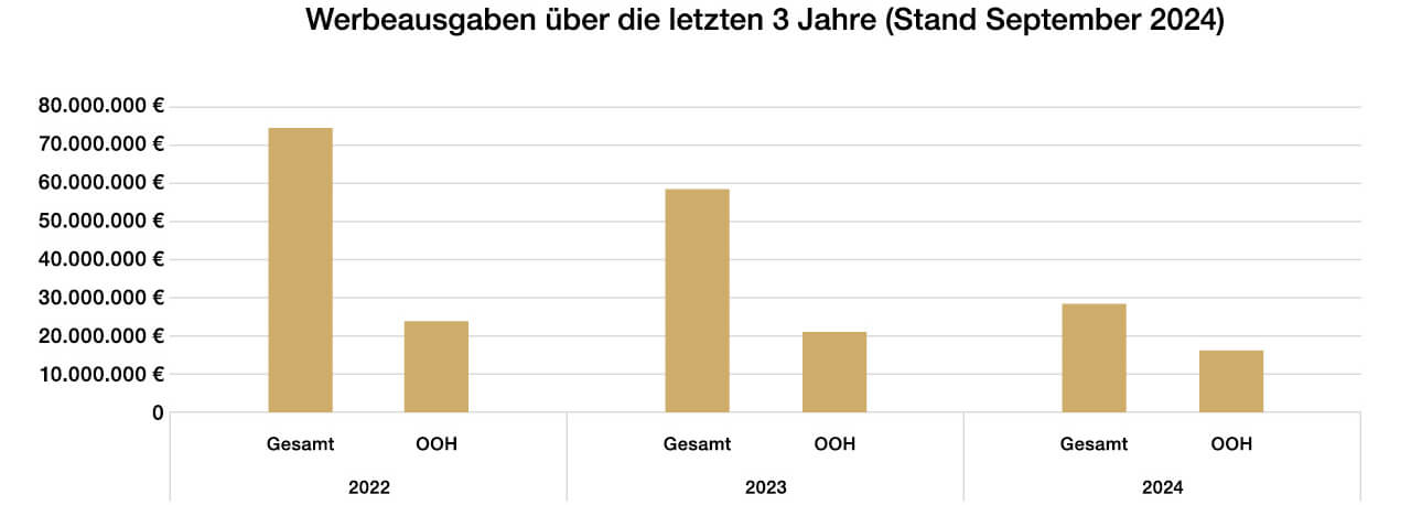 Tabelle Kundengewinnung