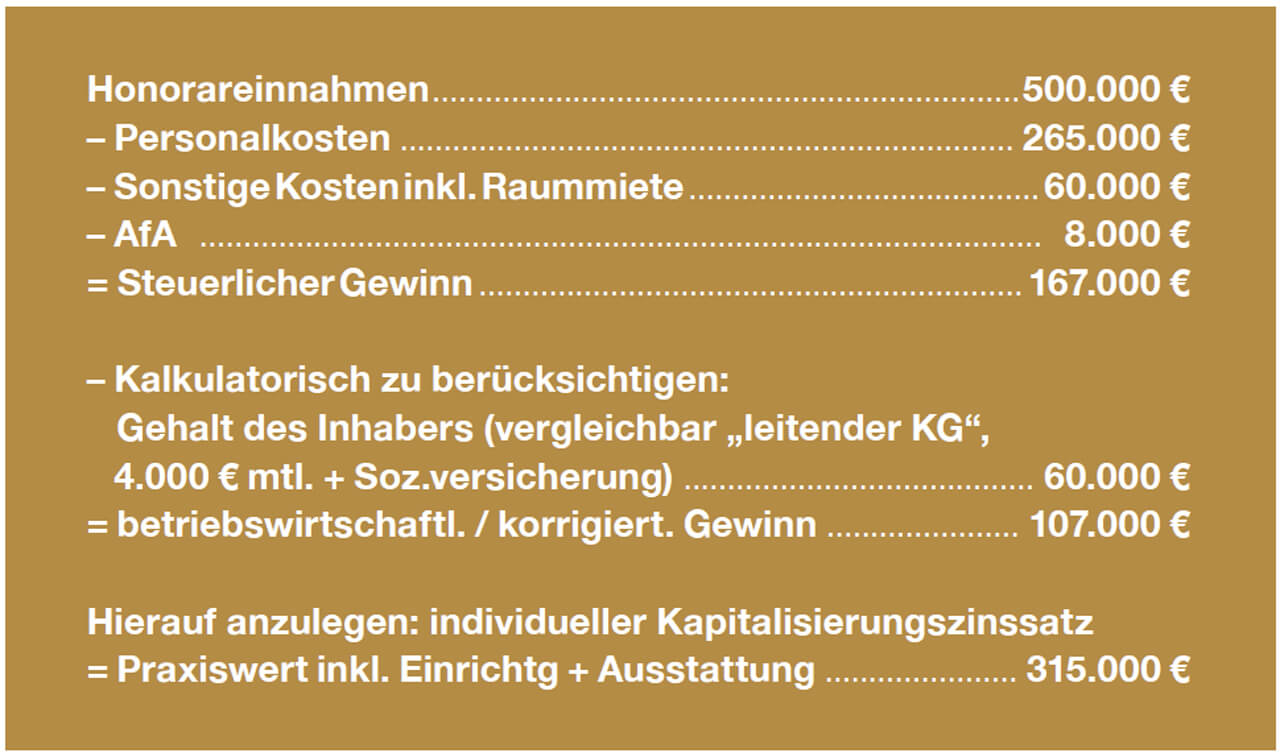 Beispielrechnung zur Ermittlung des Kaufpreises einer Physiopraxis