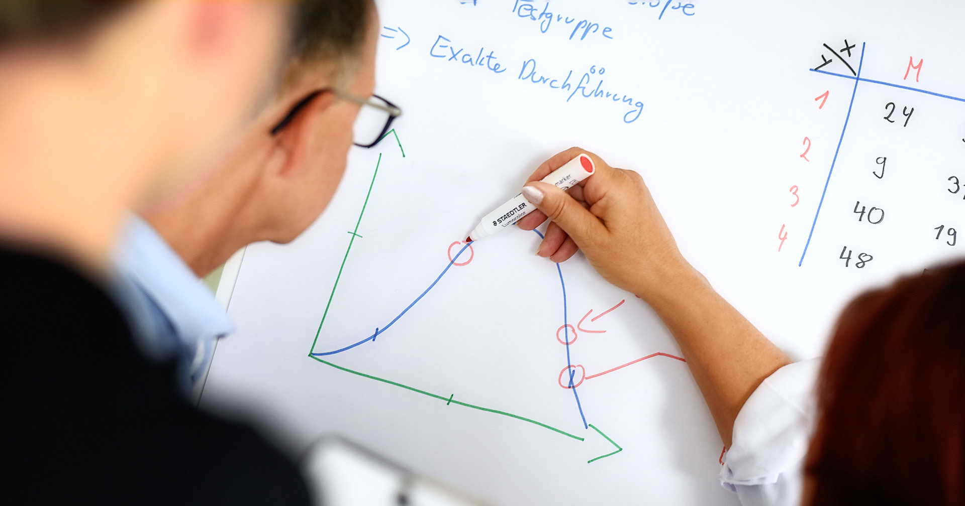 Zwei Personen entwickeln eine Unternehmenstrategie für ihre Physiotherapiepraxis